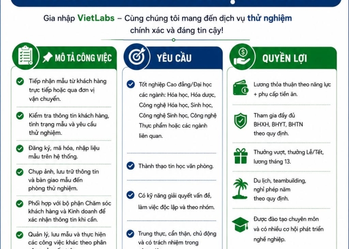 VietLabs Tuyển Dụng Nhân Viên Nhận Mẫu